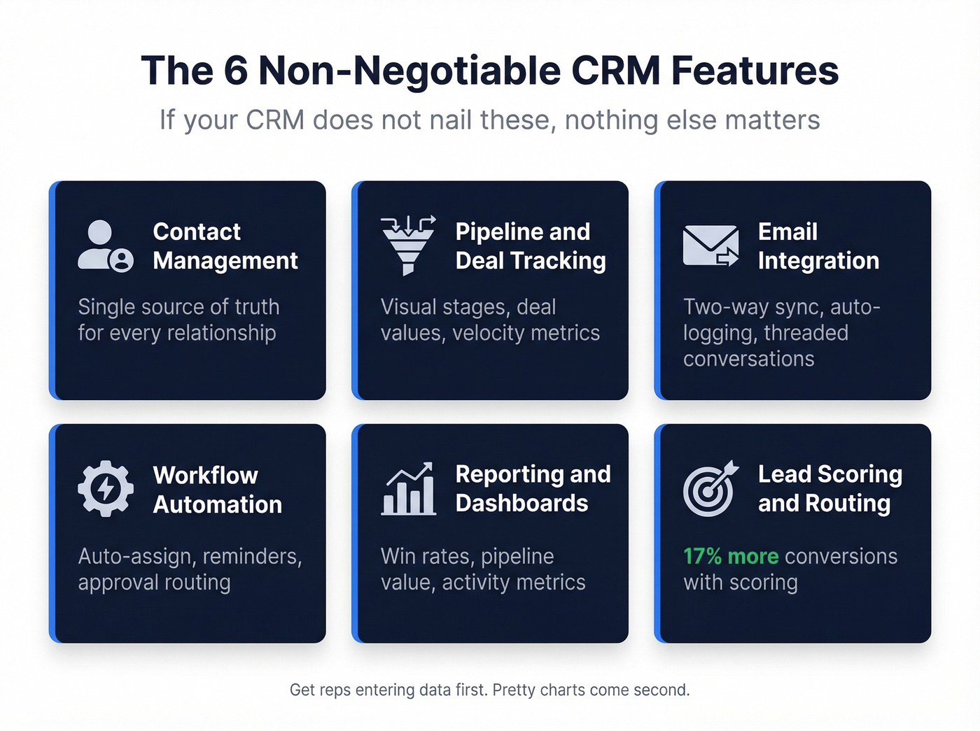 Six core CRM features with impact metrics