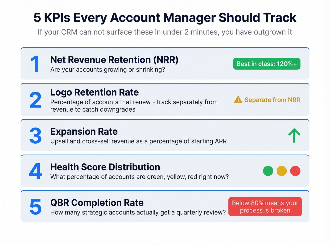 Five essential account management KPIs visual guide