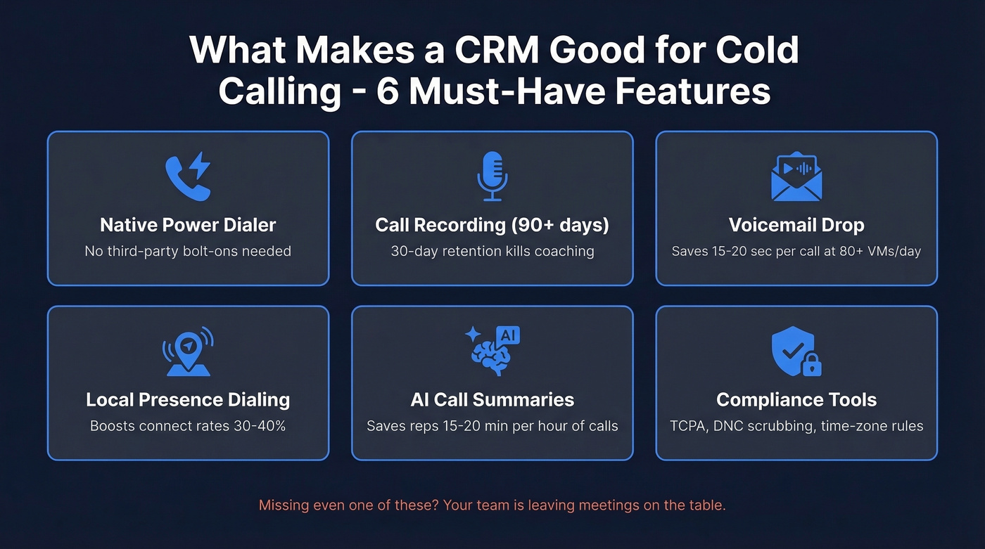 Six essential CRM features for cold calling teams