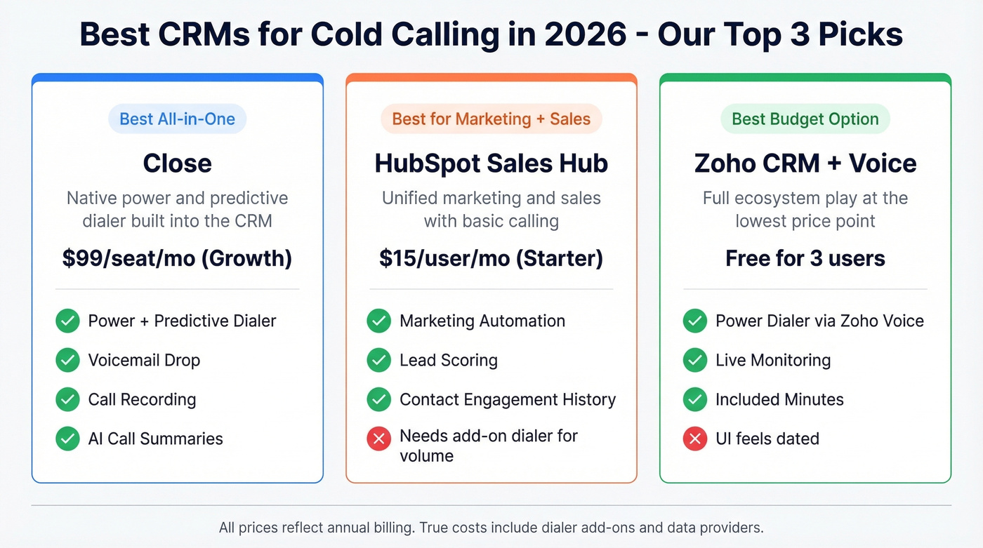 Top three CRM picks for cold calling at a glance