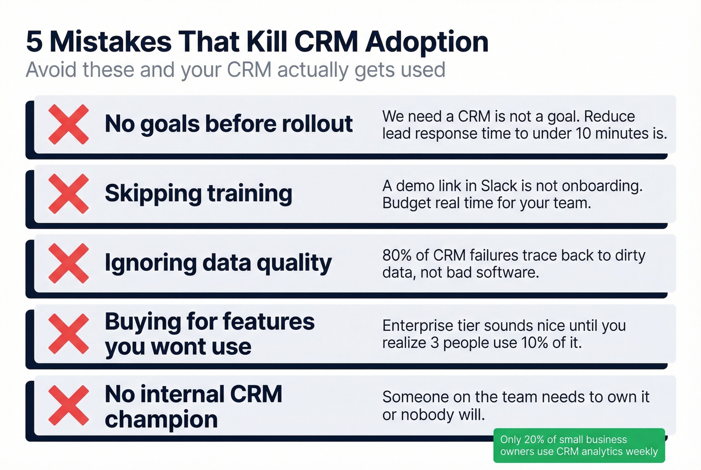 Five common CRM adoption mistakes checklist