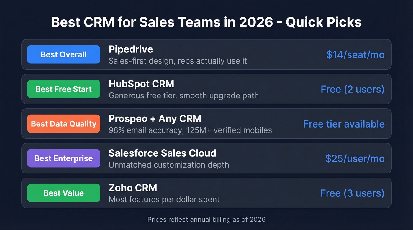 Top 5 CRM picks comparison with use cases and pricing