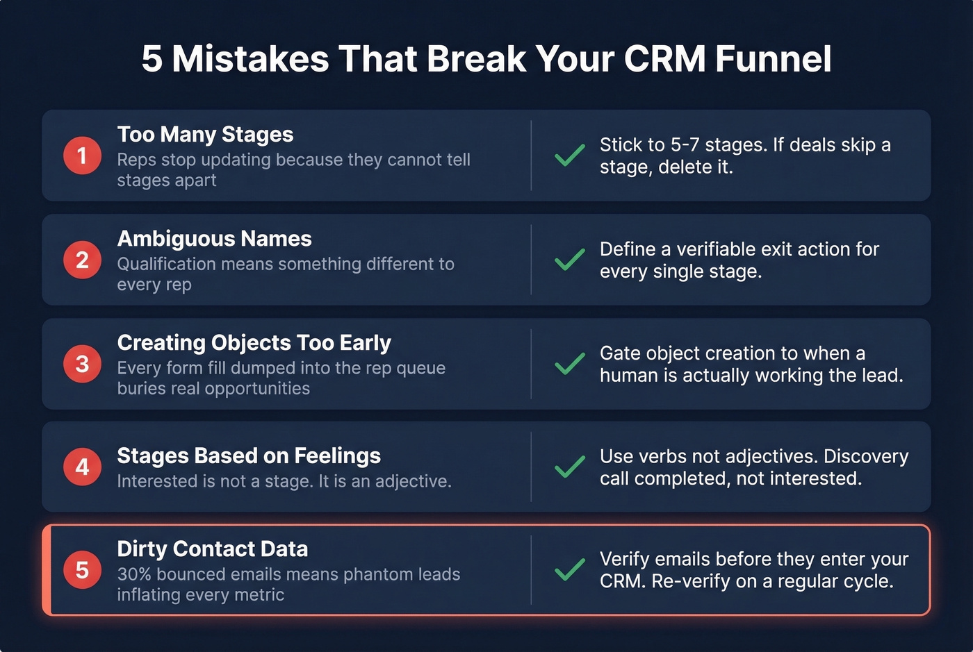 Five common CRM funnel mistakes with fixes
