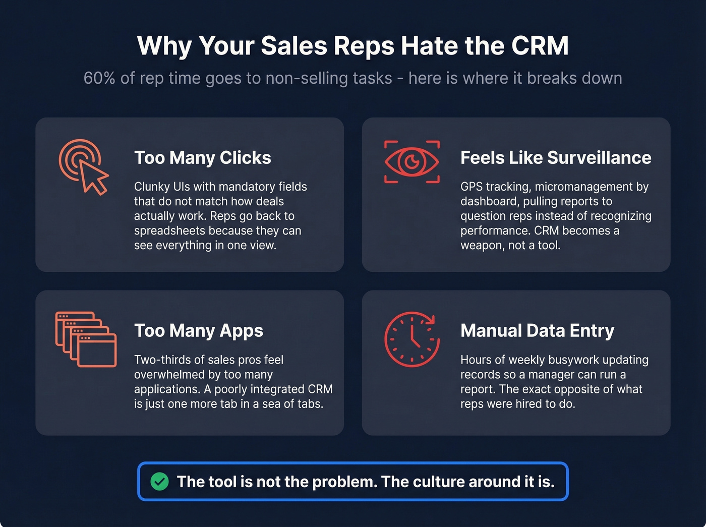 Why sales reps resist CRM adoption breakdown