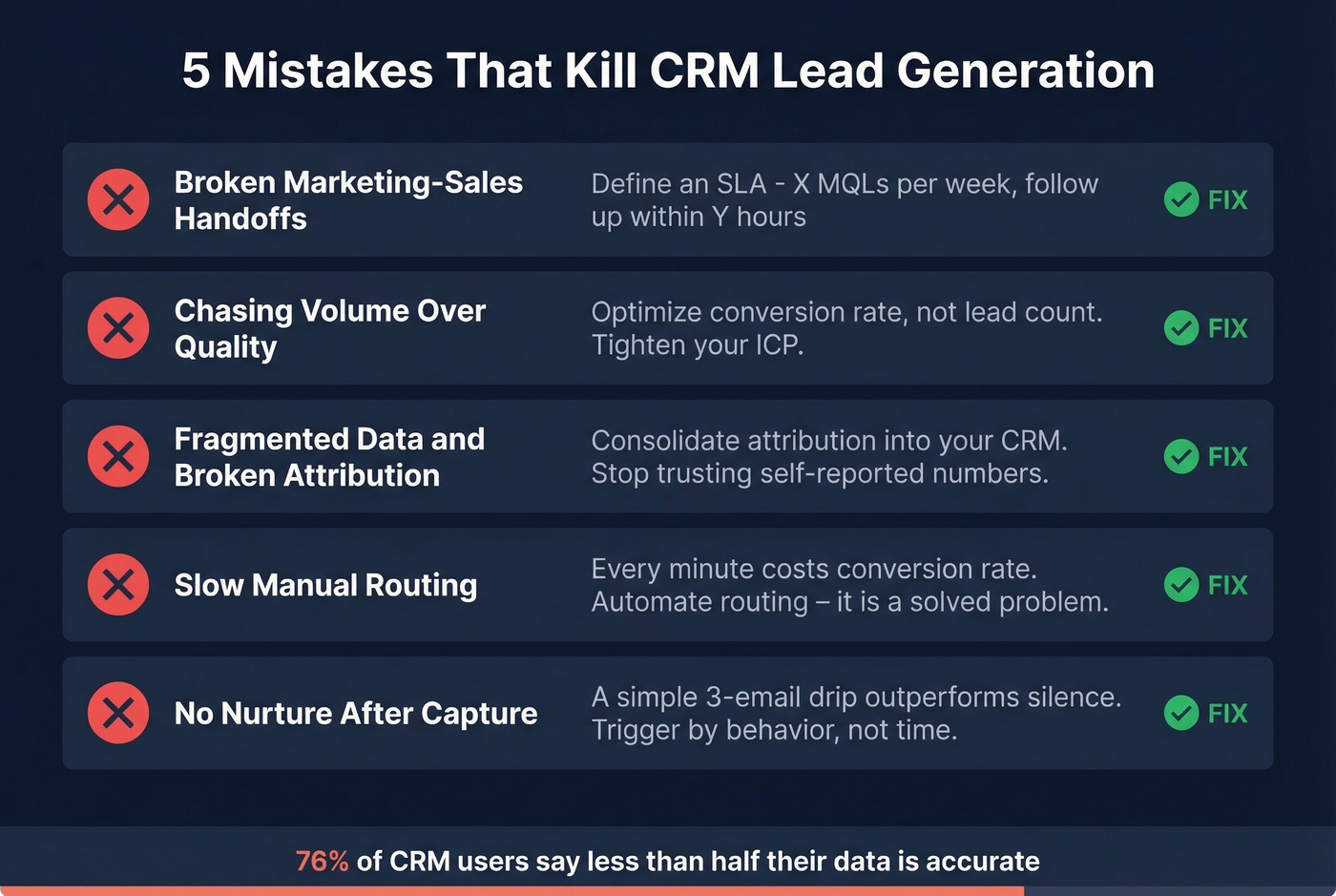 Five common CRM lead generation mistakes visual checklist