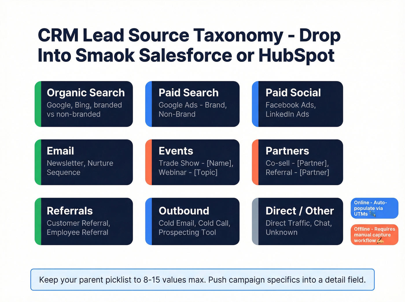 CRM lead source taxonomy with parent categories and sub-details