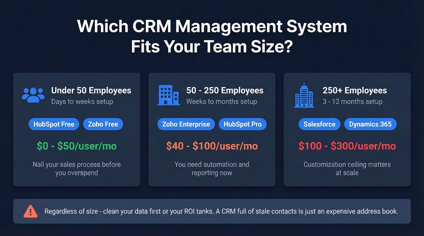 CRM recommendations by company size decision guide