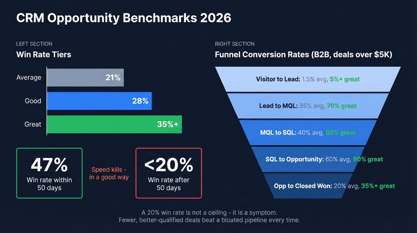 Win rate and cycle length benchmarks visualization