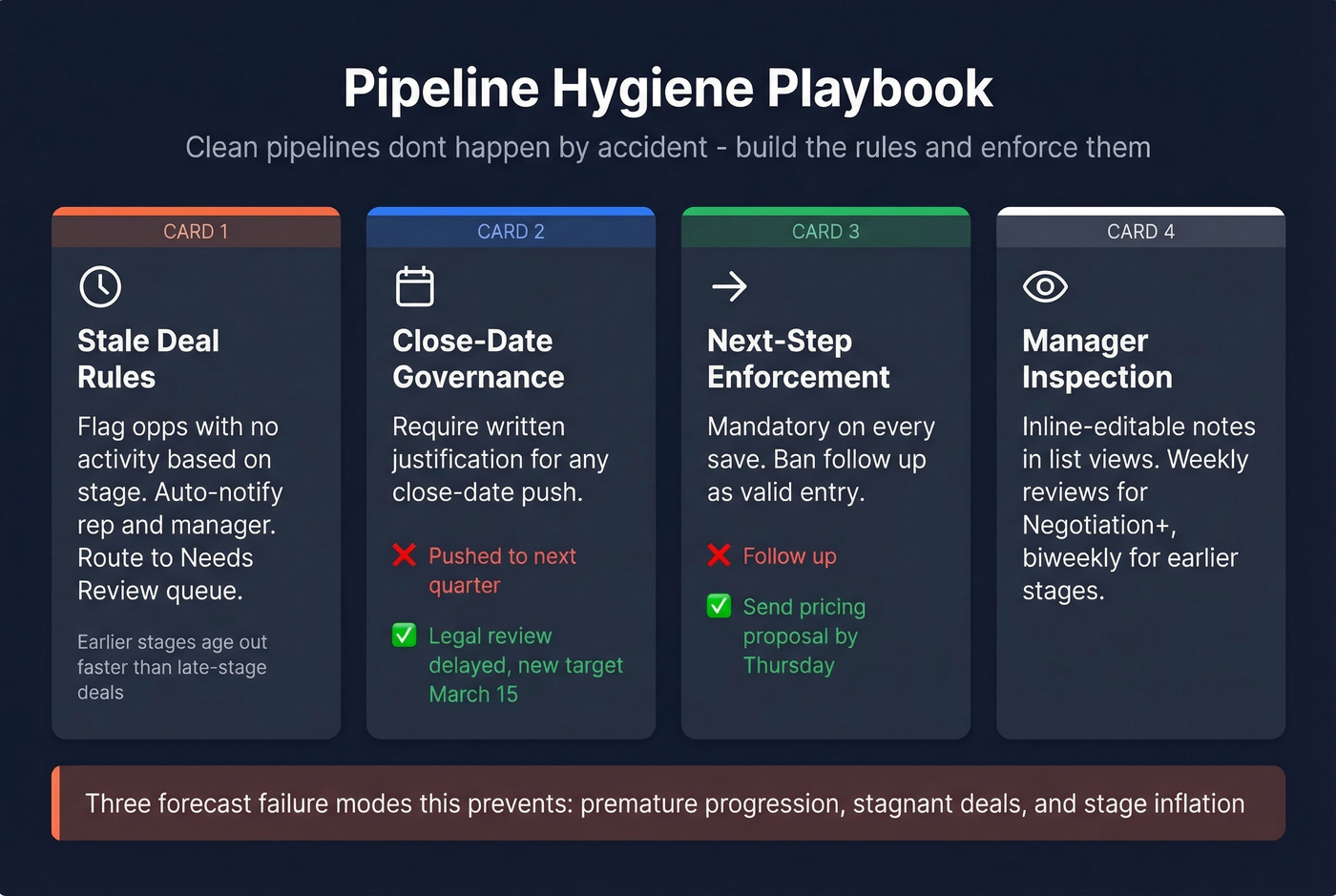 Pipeline hygiene rules and enforcement workflow