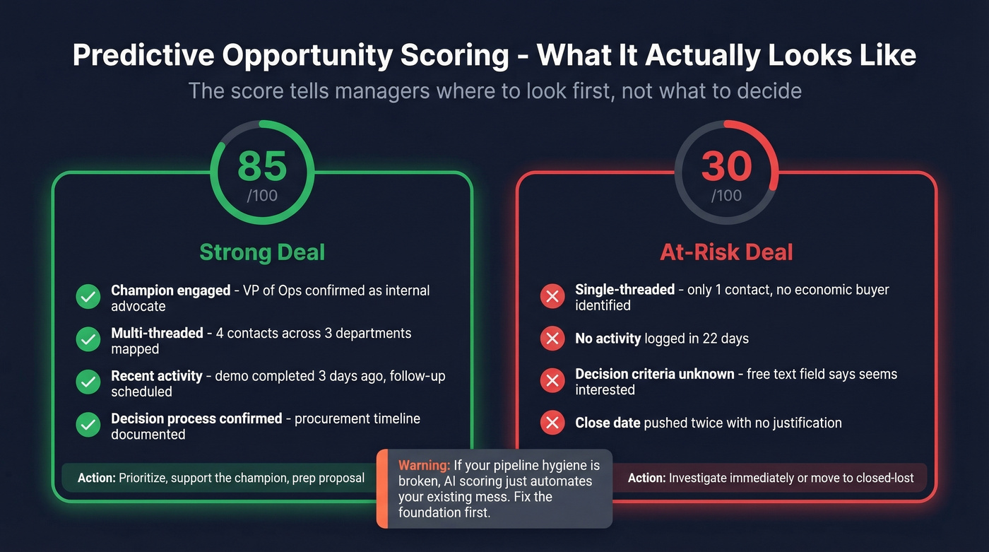 Predictive opportunity scoring comparison high vs low