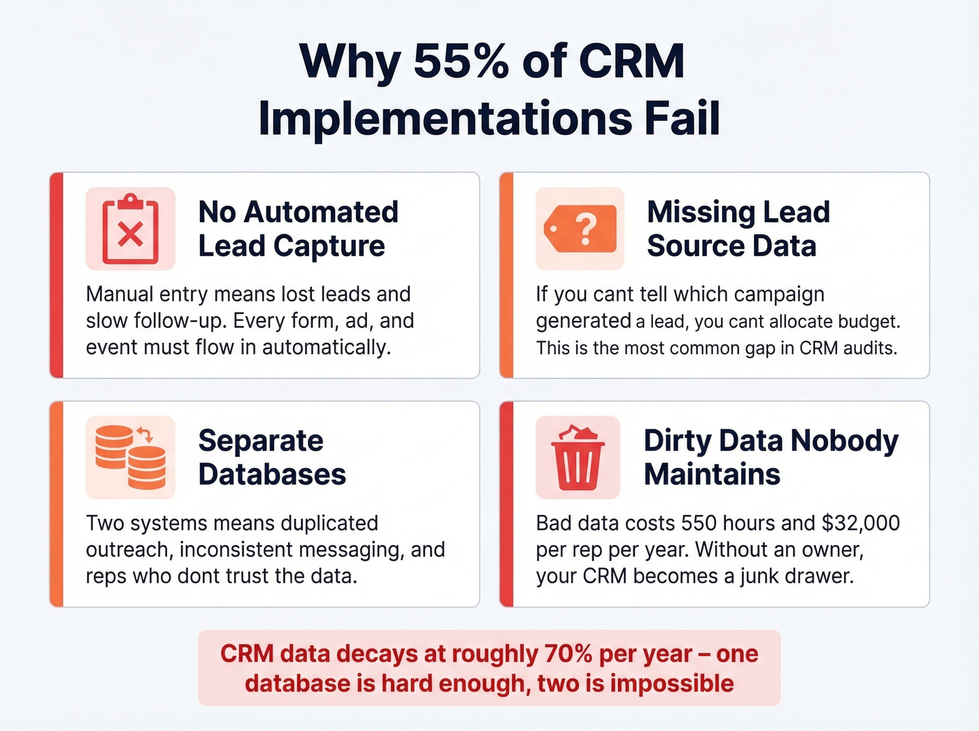 Four reasons CRM implementations fail diagram