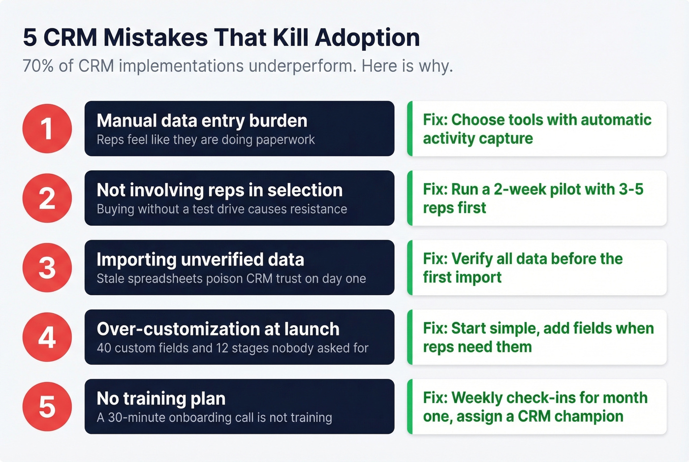 Five CRM adoption killers with warning icons and fixes