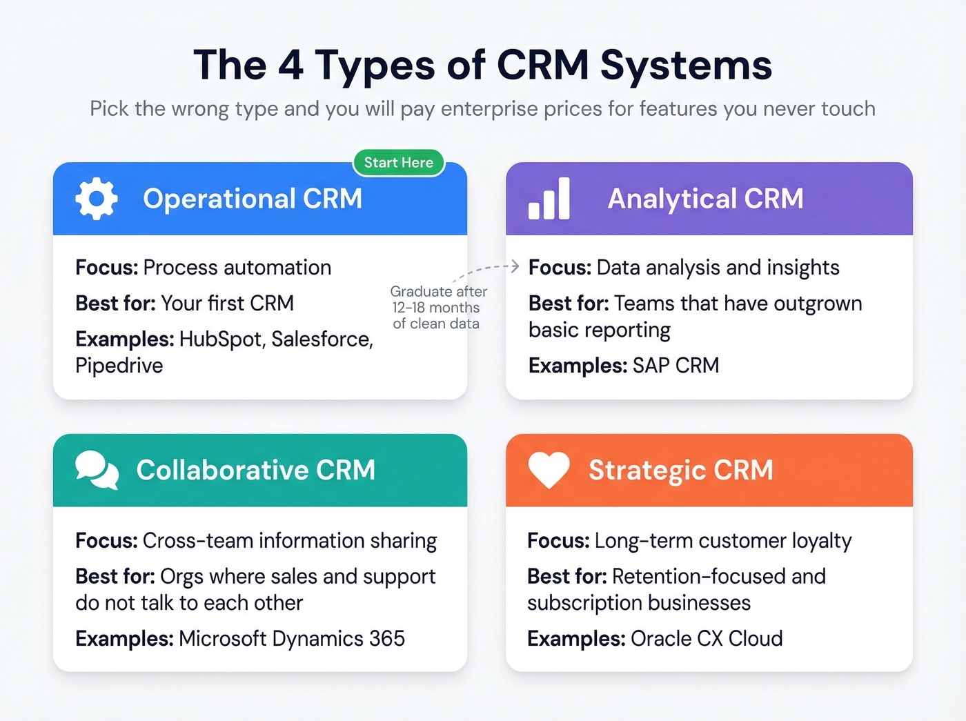 Four types of CRM systems visual comparison
