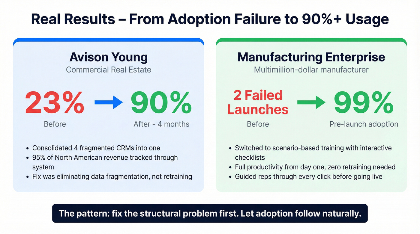 Before and after CRM adoption case study results