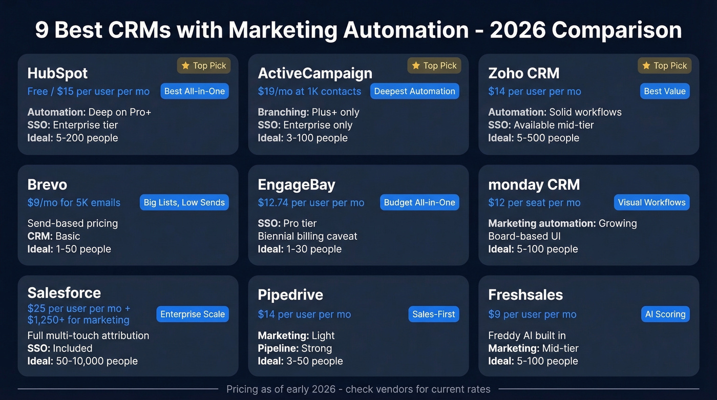 Visual comparison of top 9 CRM platforms with pricing and key features