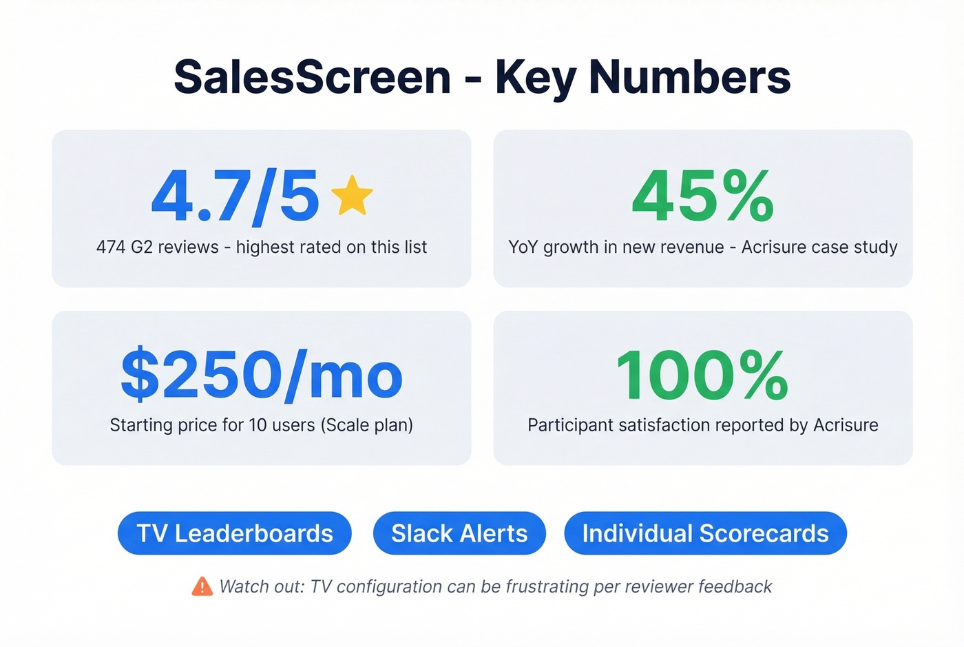 SalesScreen key stats and case study results highlight card