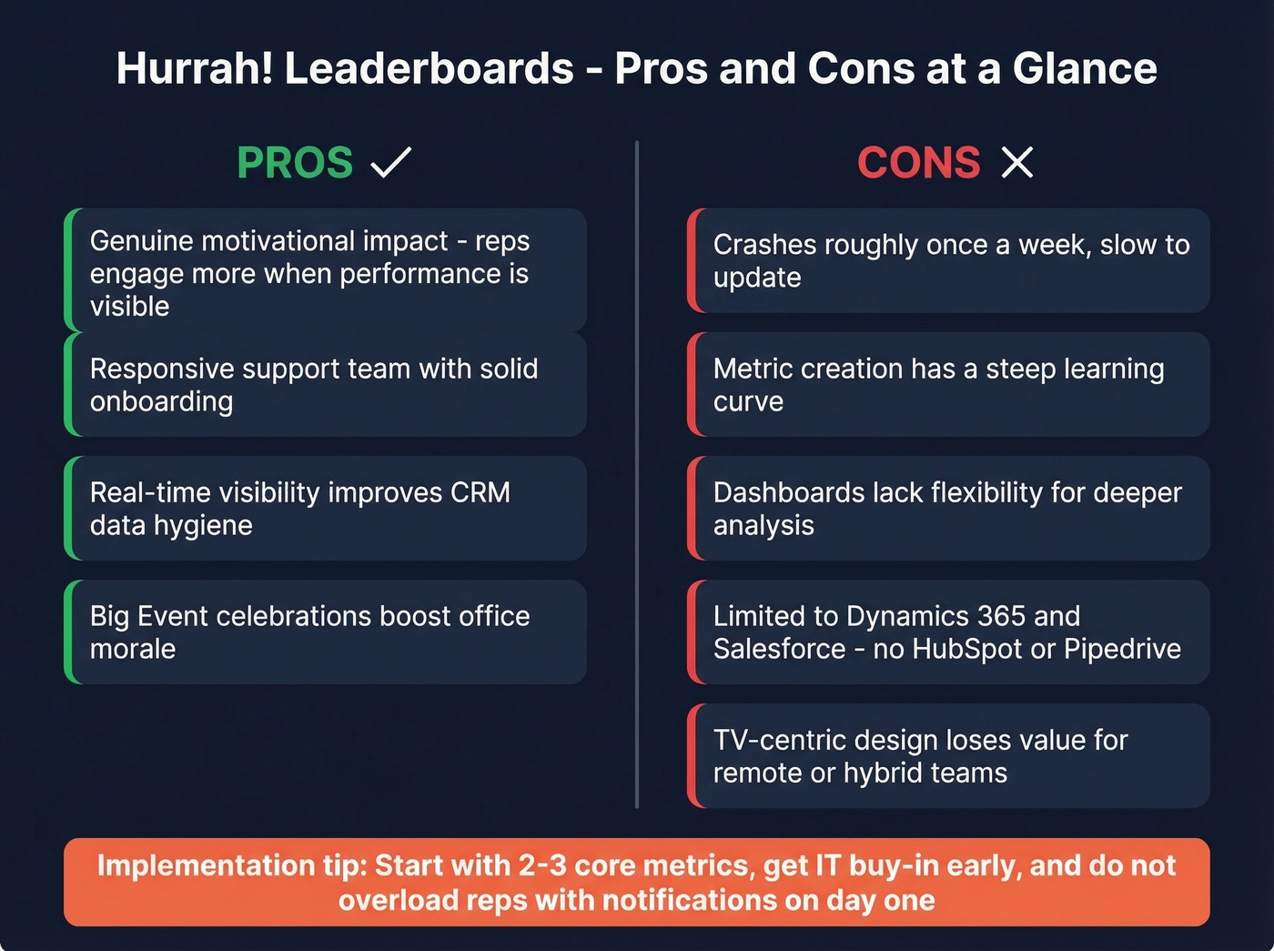 CRMGamified Hurrah Leaderboards pros and cons visual summary