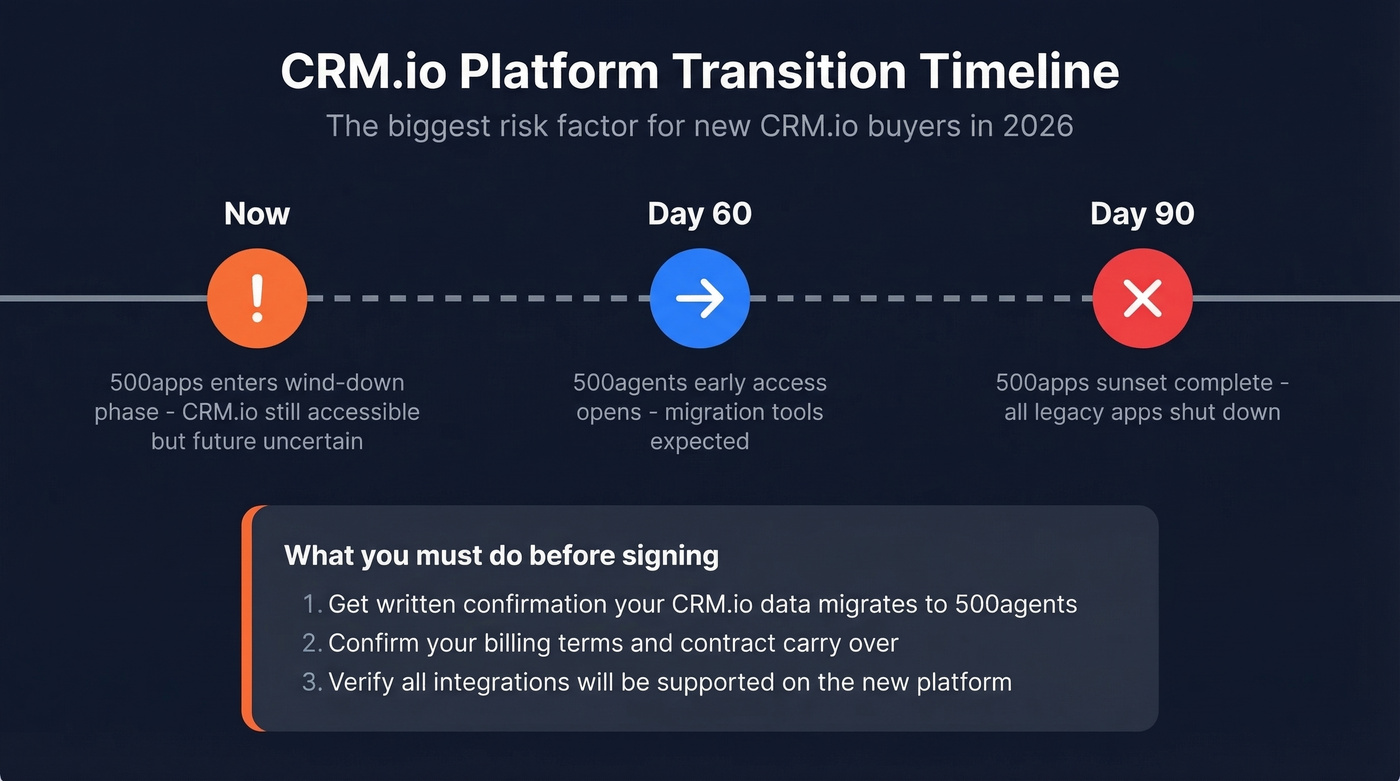 500apps to 500agents sunset transition timeline