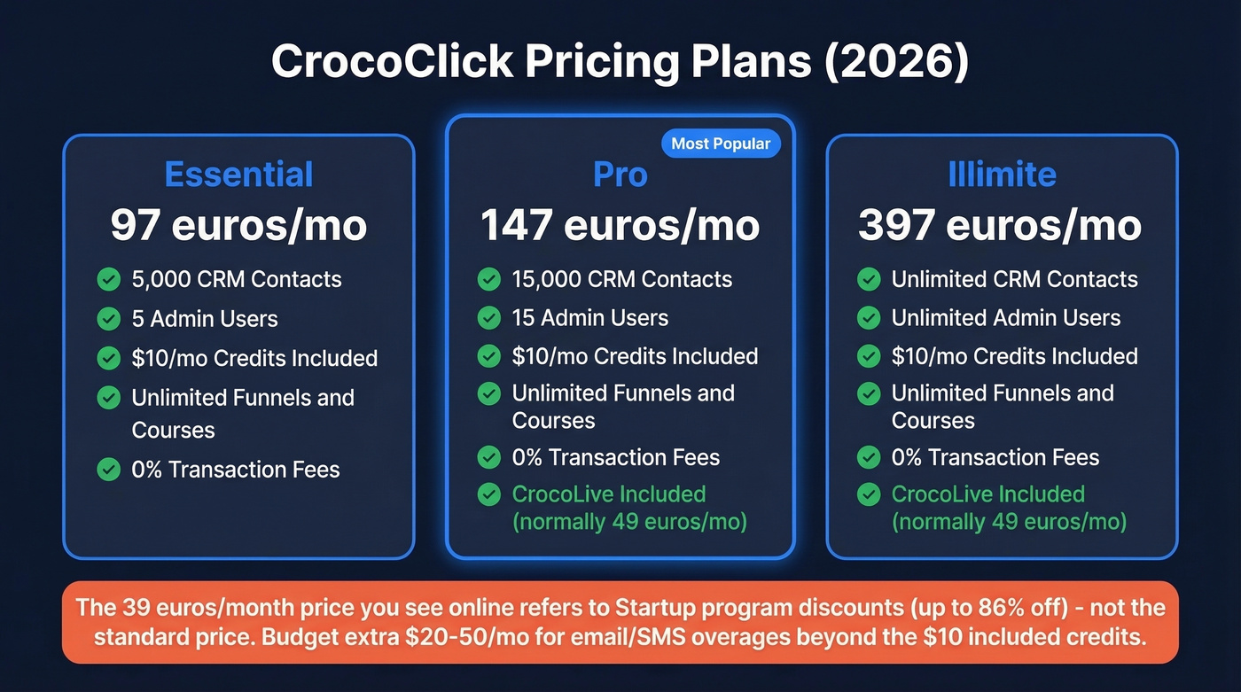 CrocoClick pricing tiers comparison with key features