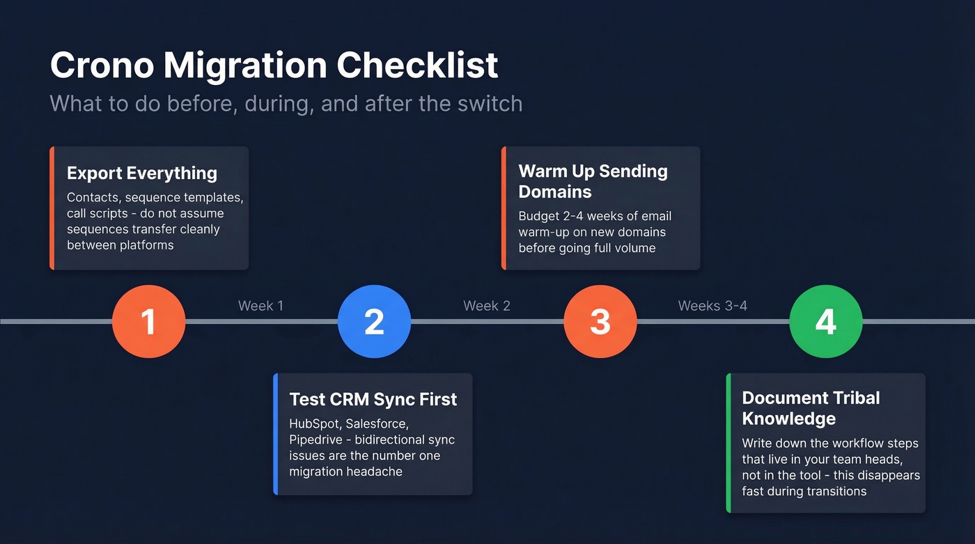 Four-step migration checklist when switching from Crono