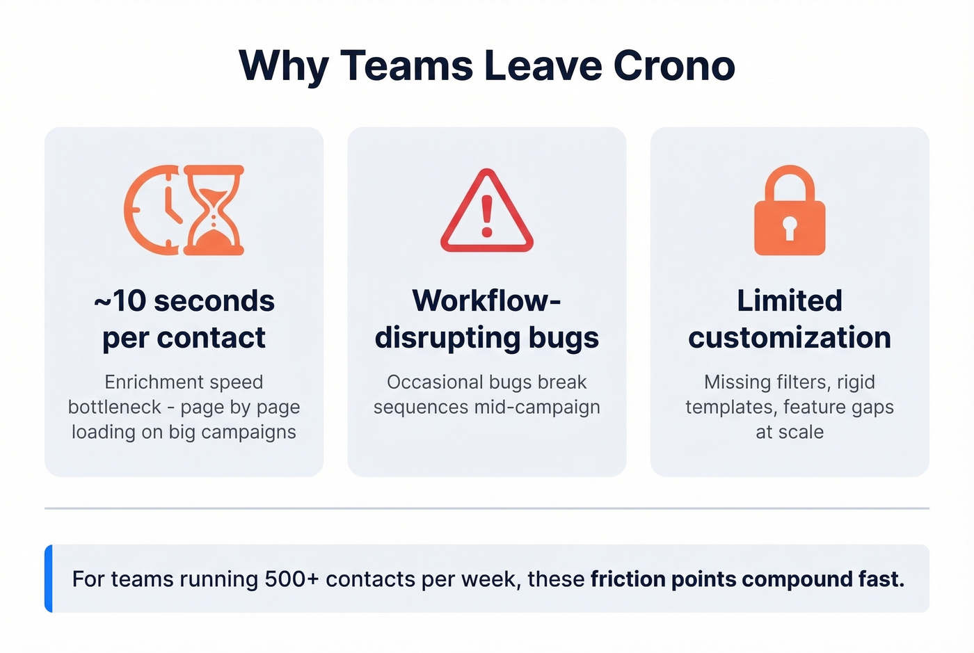 Three key pain points driving teams away from Crono