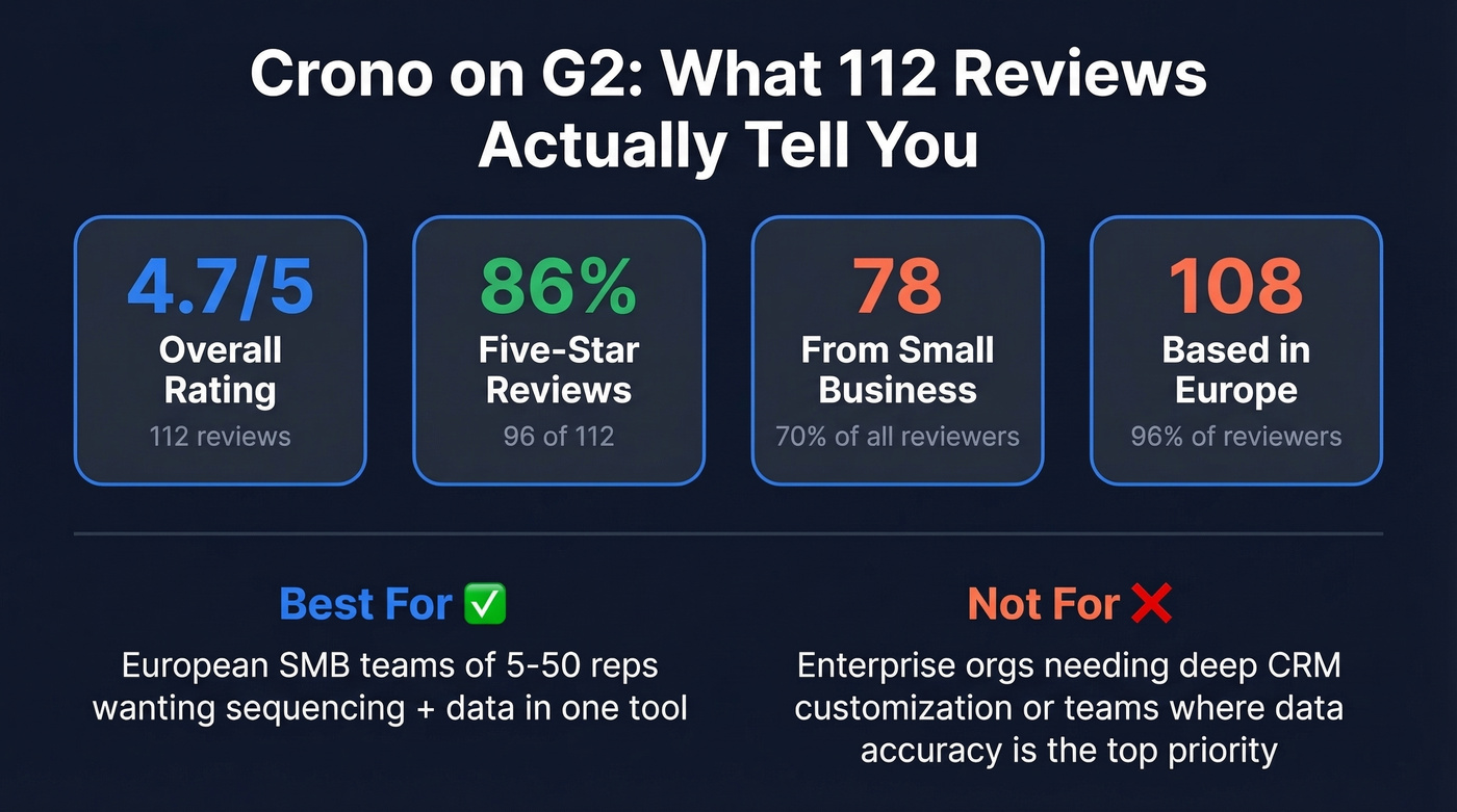 Crono G2 review breakdown with key stats