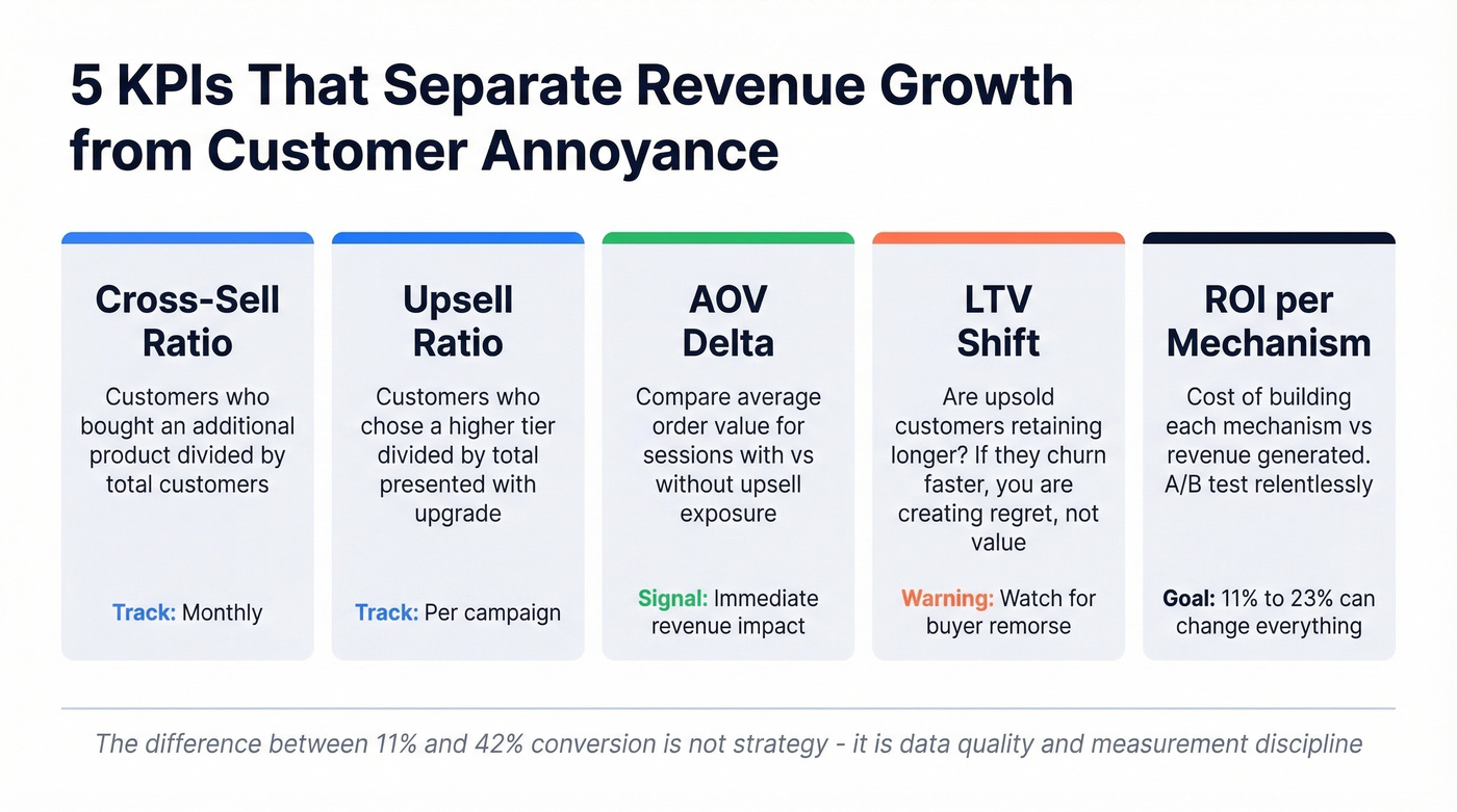 Five KPIs for measuring upsell and cross-sell success