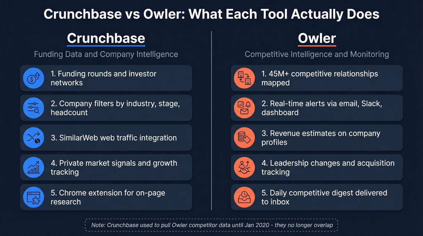 Crunchbase vs Owler core strengths comparison diagram