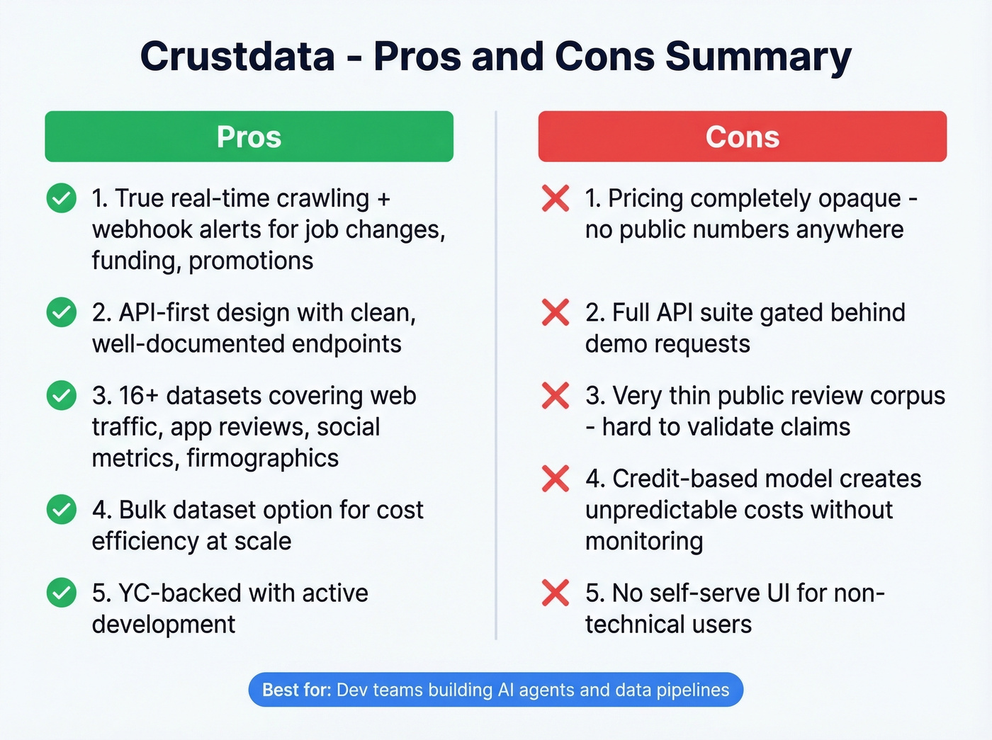 Crustdata pros and cons visual summary card