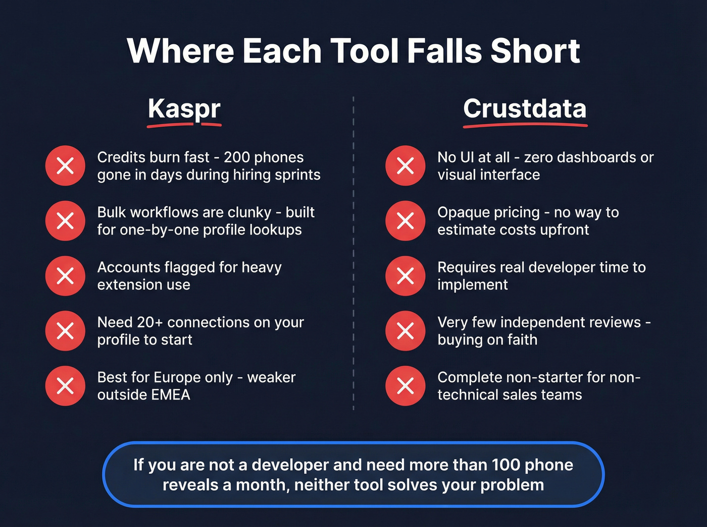 Side-by-side limitations of Crustdata and Kaspr