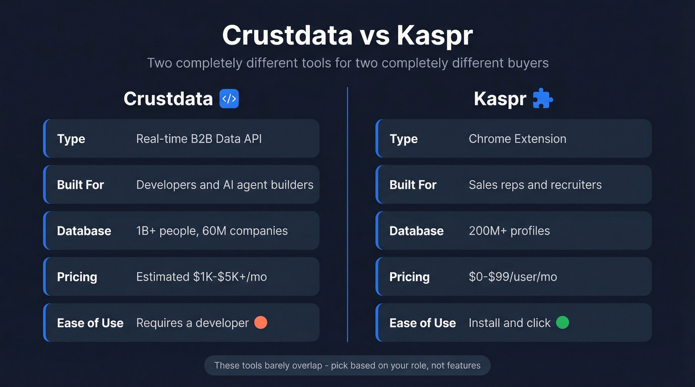Crustdata vs Kaspr head-to-head comparison overview