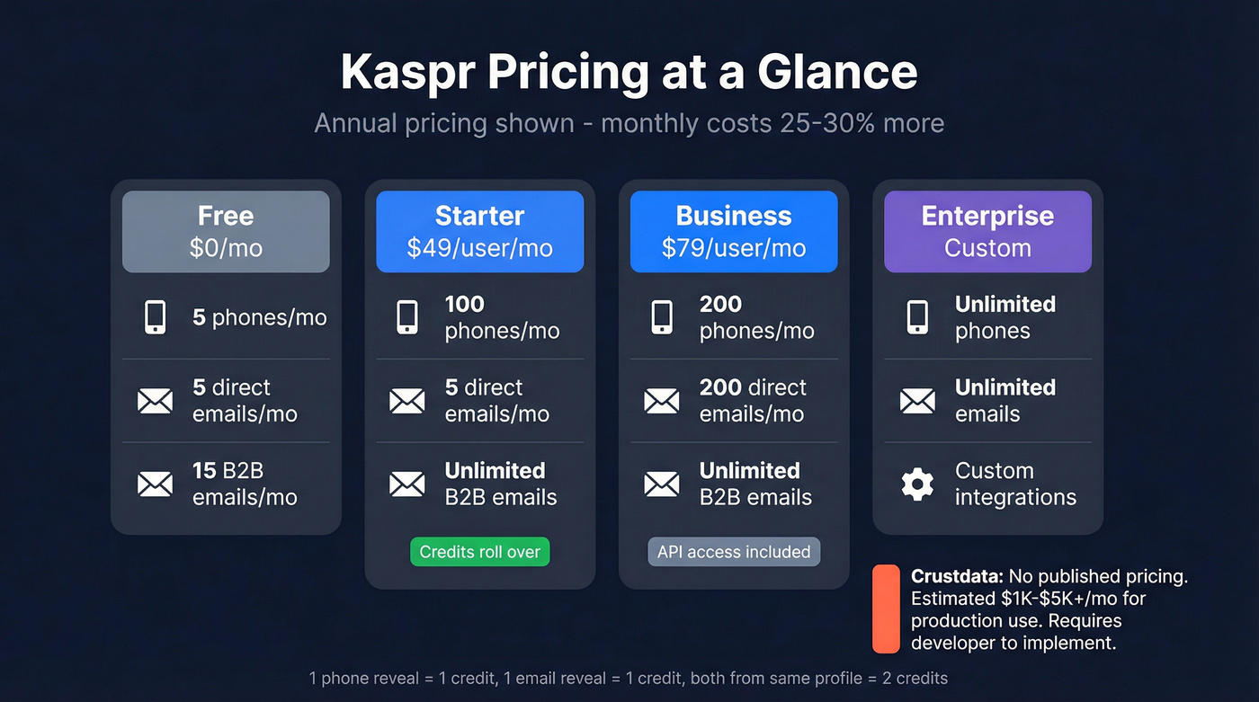 Kaspr pricing tiers with credit breakdown visual