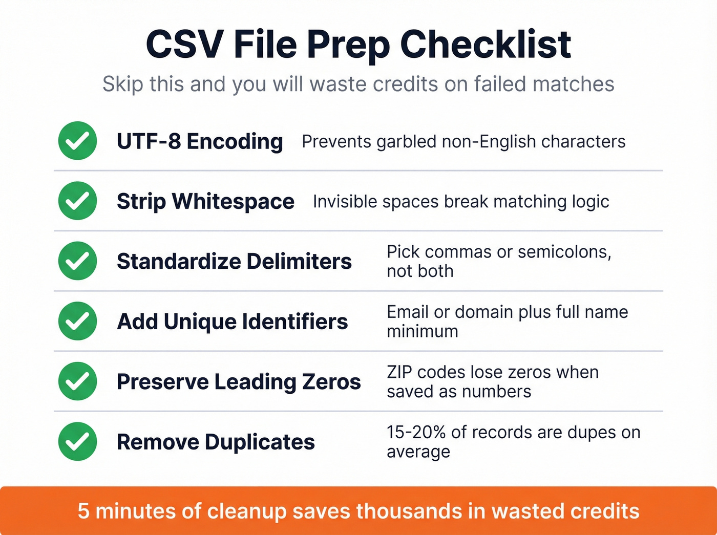 CSV file prep checklist with common mistakes and fixes