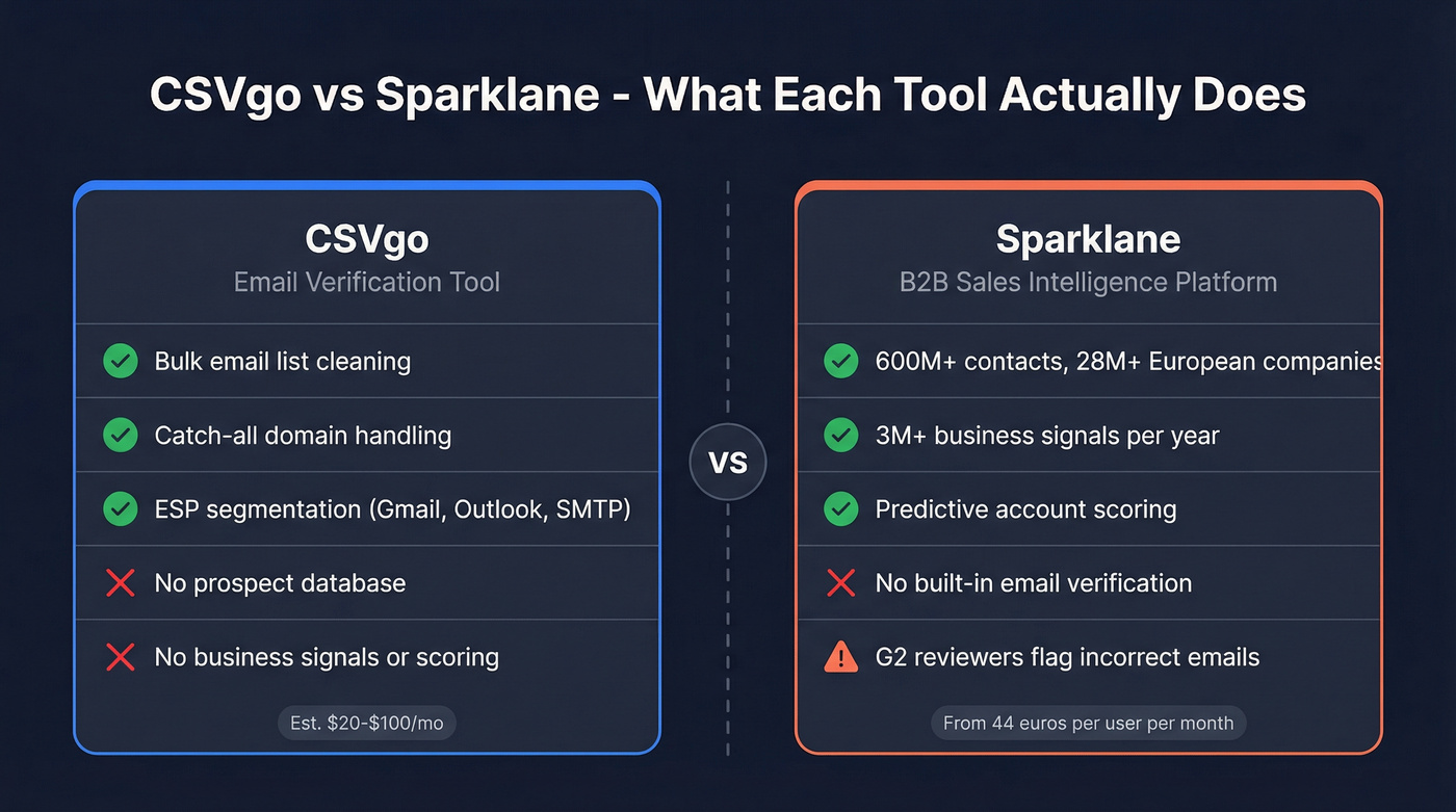 CSVgo vs Sparklane head-to-head comparison diagram