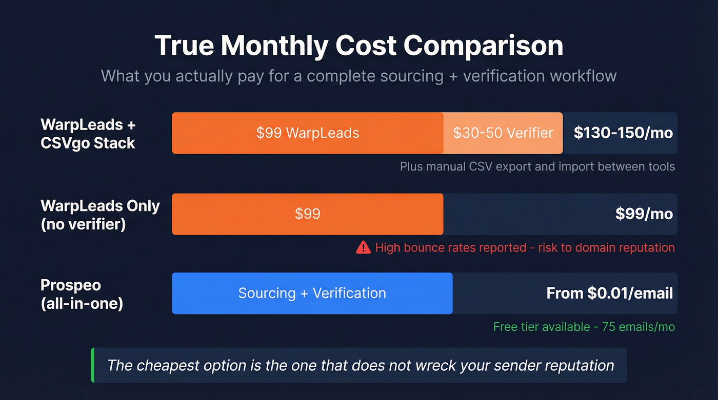 Monthly cost comparison stacked bar chart