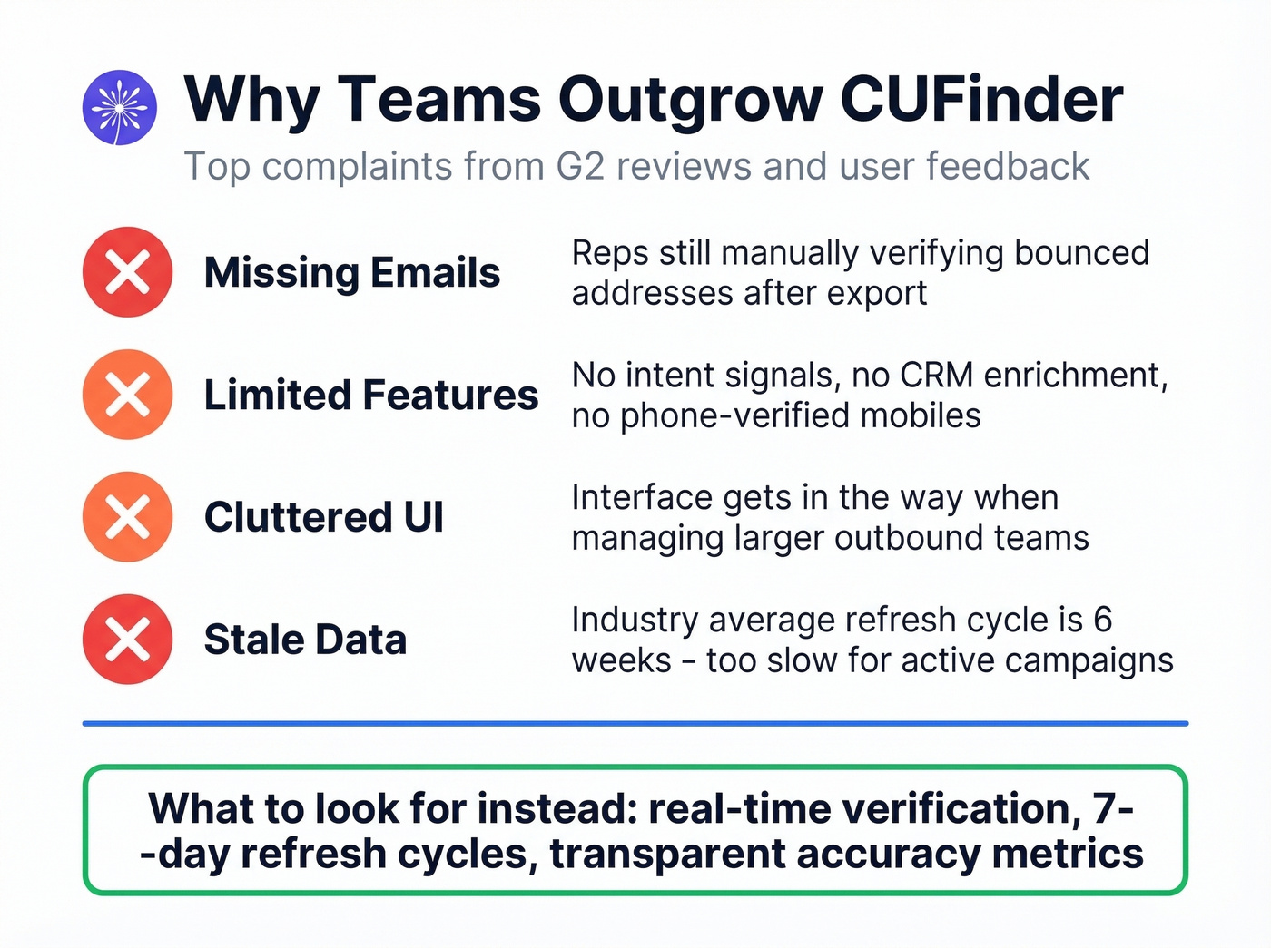 Key pain points driving users away from CUFinder