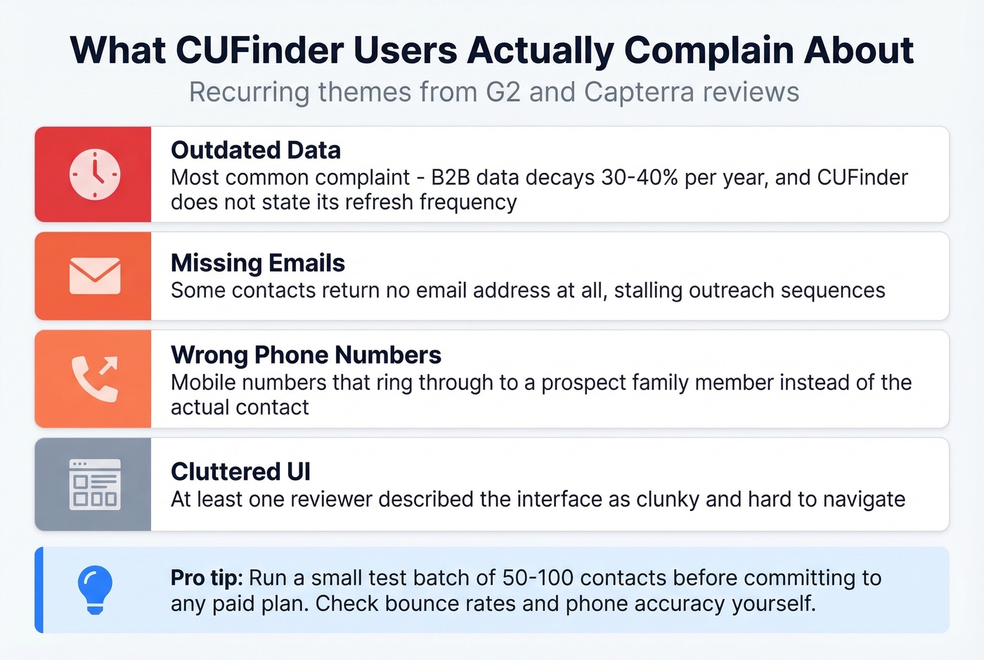 CUFinder top user complaints from G2 and Capterra reviews