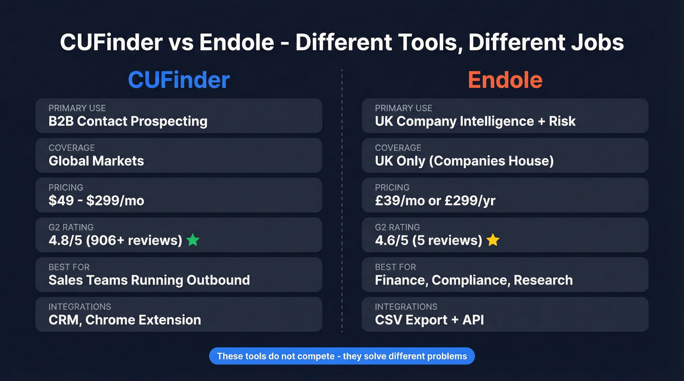 CUFinder vs Endole head-to-head comparison diagram