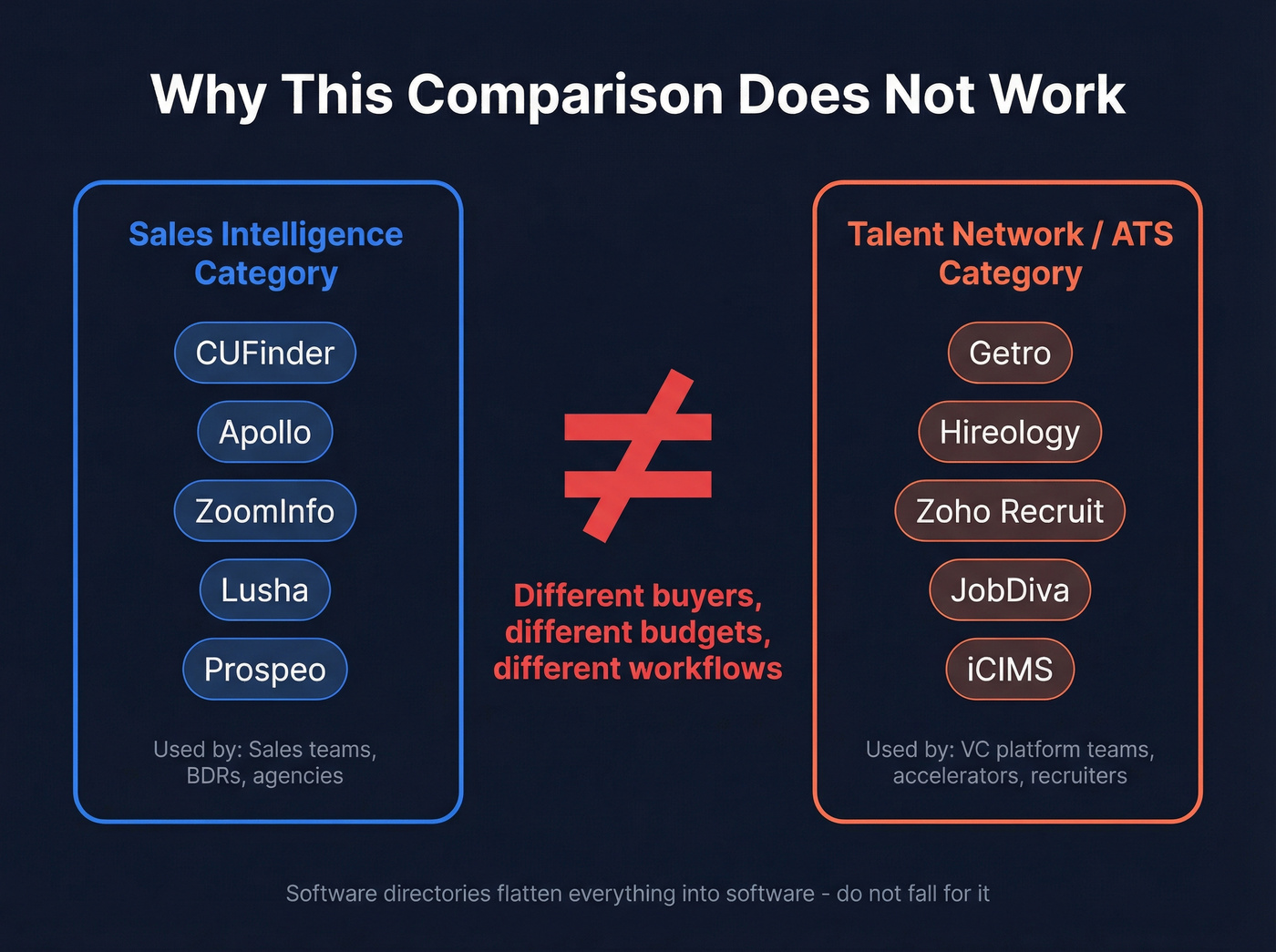 Concept map showing CUFinder and Getro in separate categories