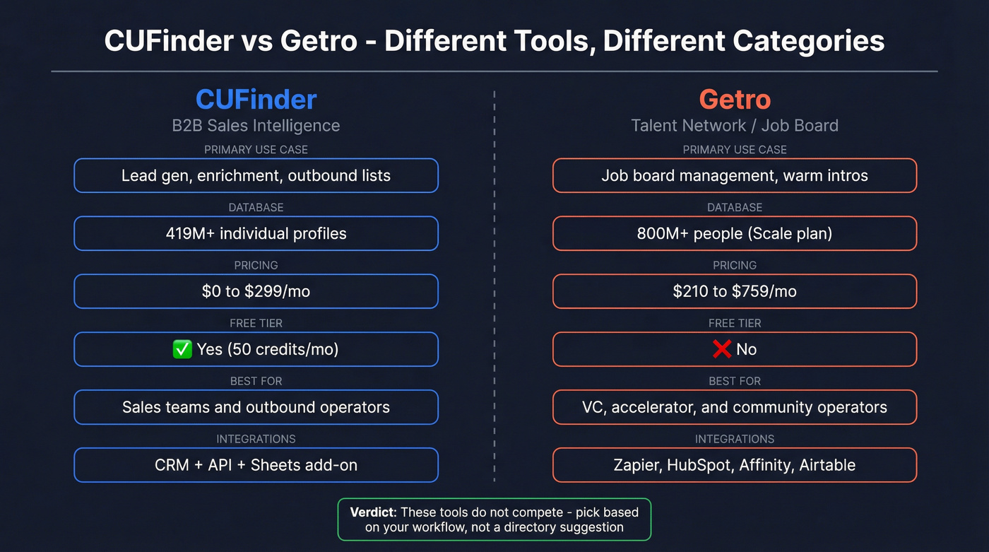 CUFinder vs Getro head-to-head comparison diagram