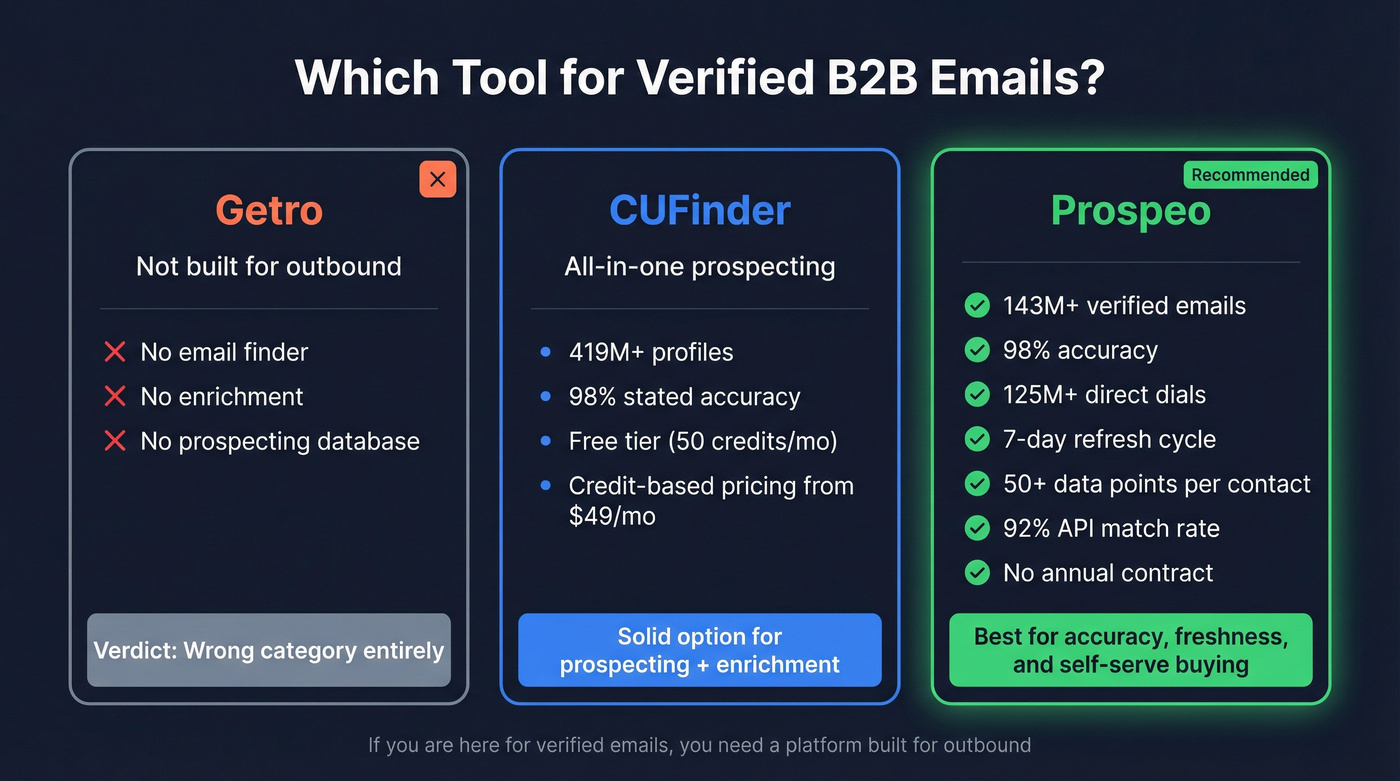 Three-tool comparison stat card for email prospecting