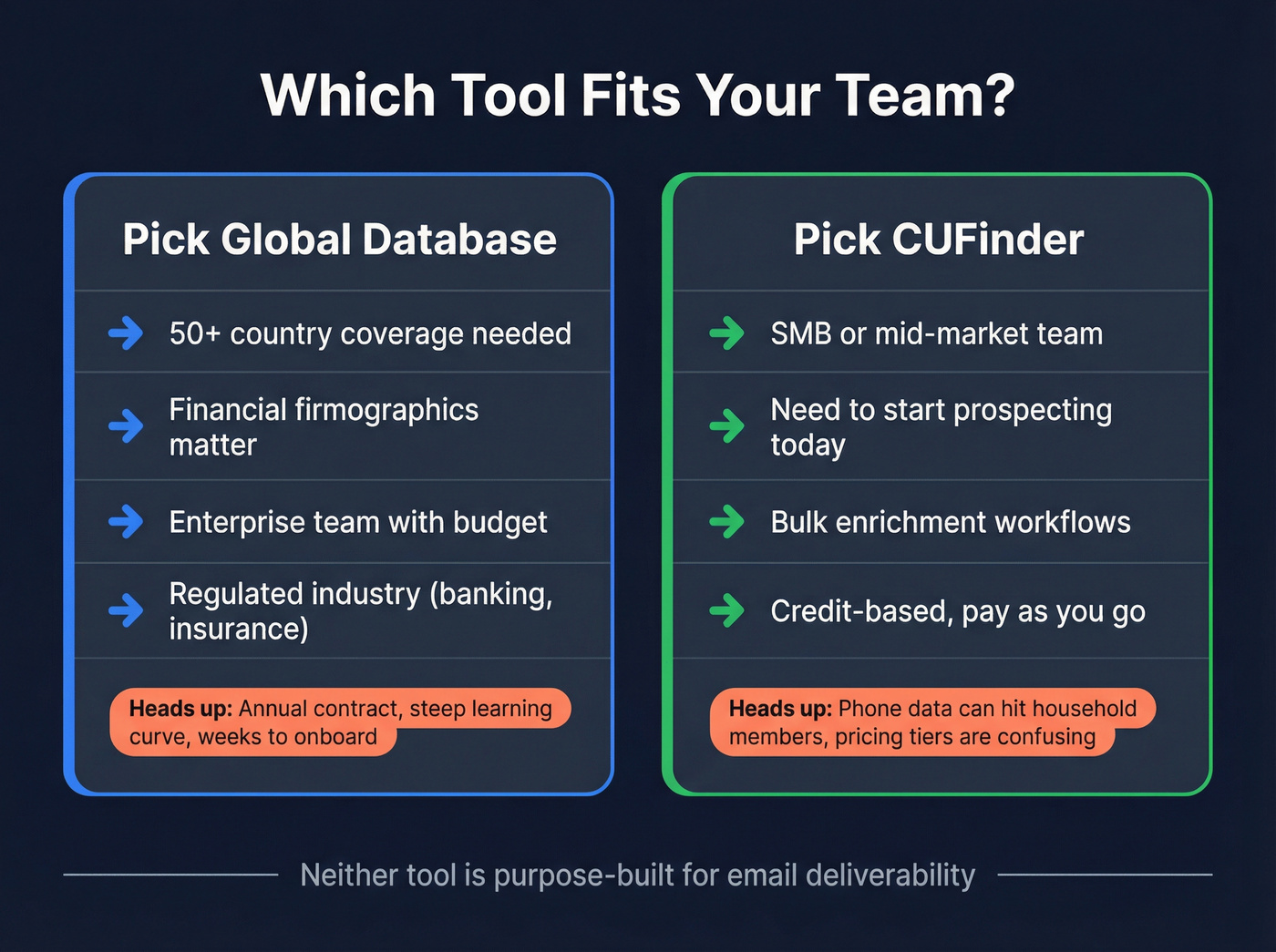 Decision guide showing ideal buyer profiles for each tool