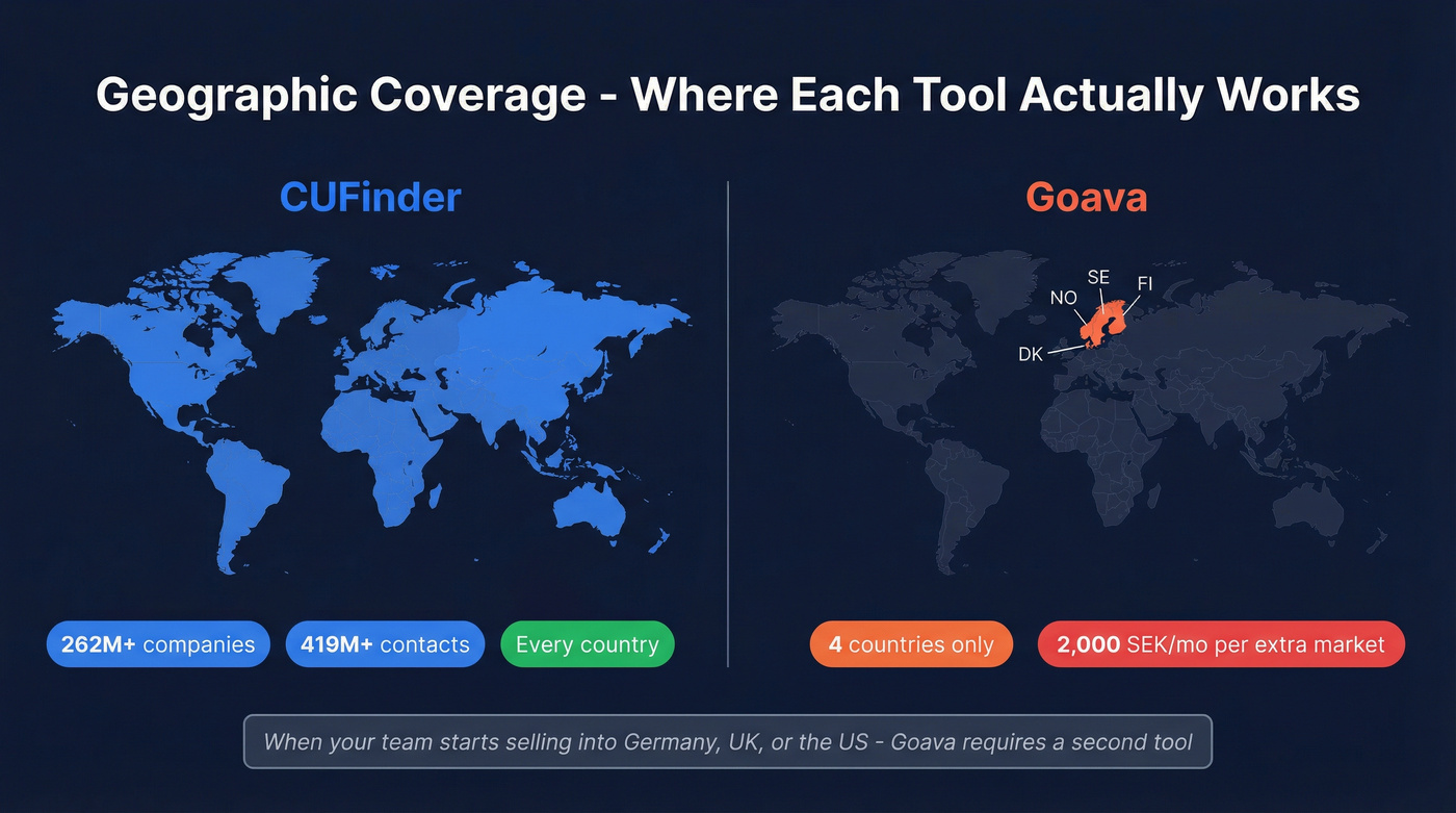 Geographic coverage map comparing CUFinder global reach vs Goava Nordic-only