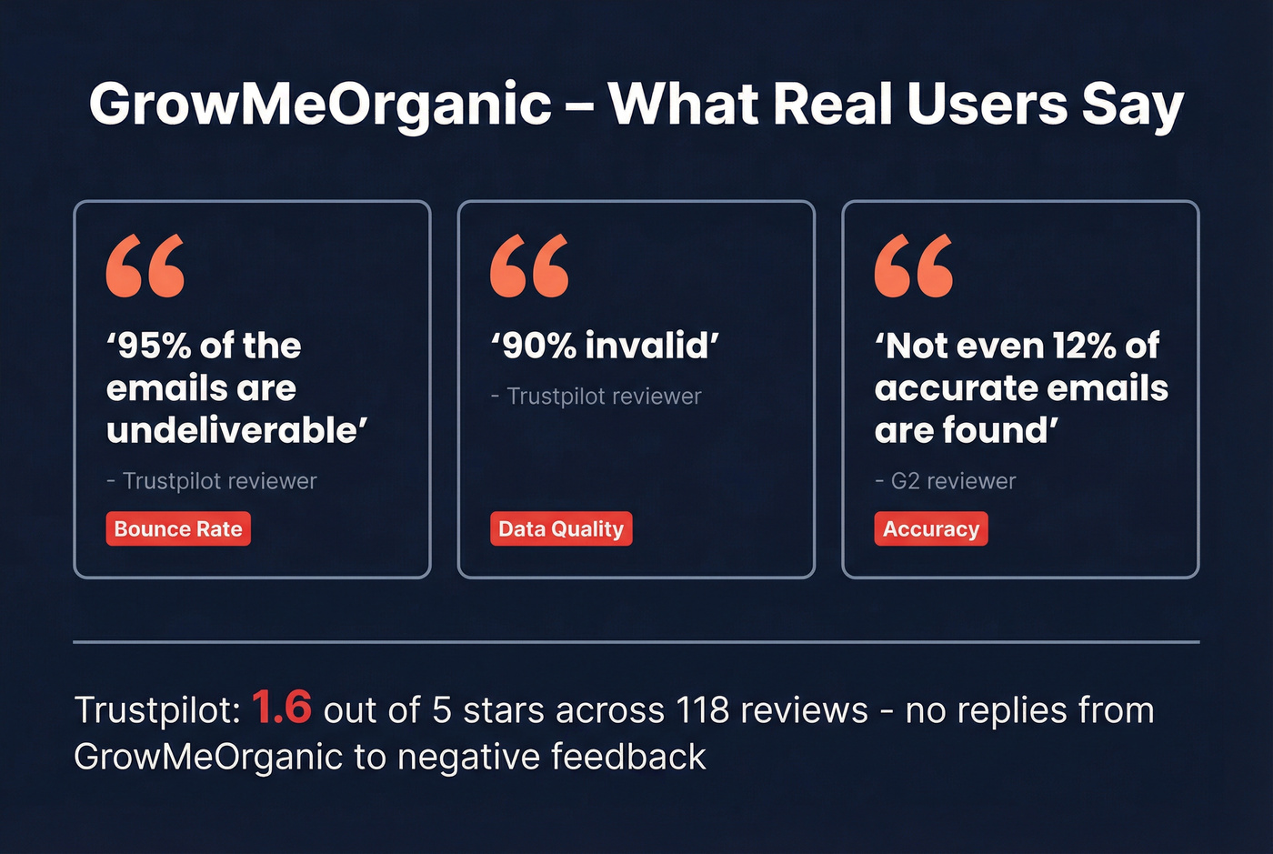 GrowMeOrganic red flags from real user reviews