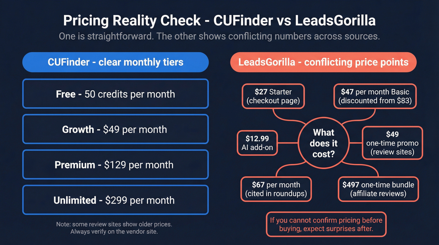 Pricing clarity comparison and conflicting price points
