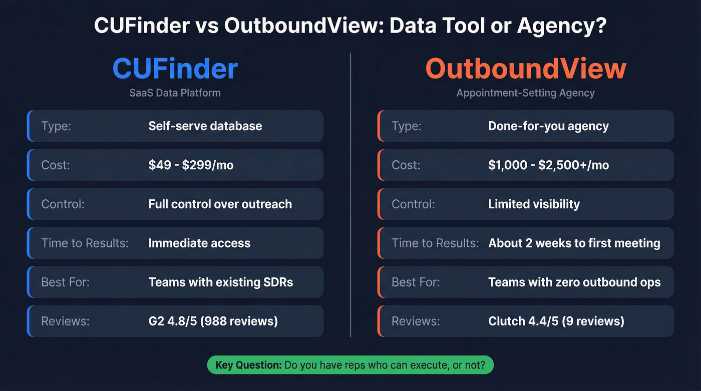CUFinder vs OutboundView head-to-head comparison diagram