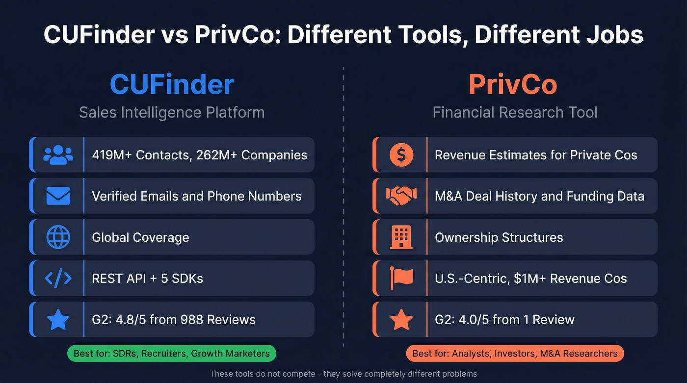 CUFinder vs PrivCo head-to-head comparison diagram