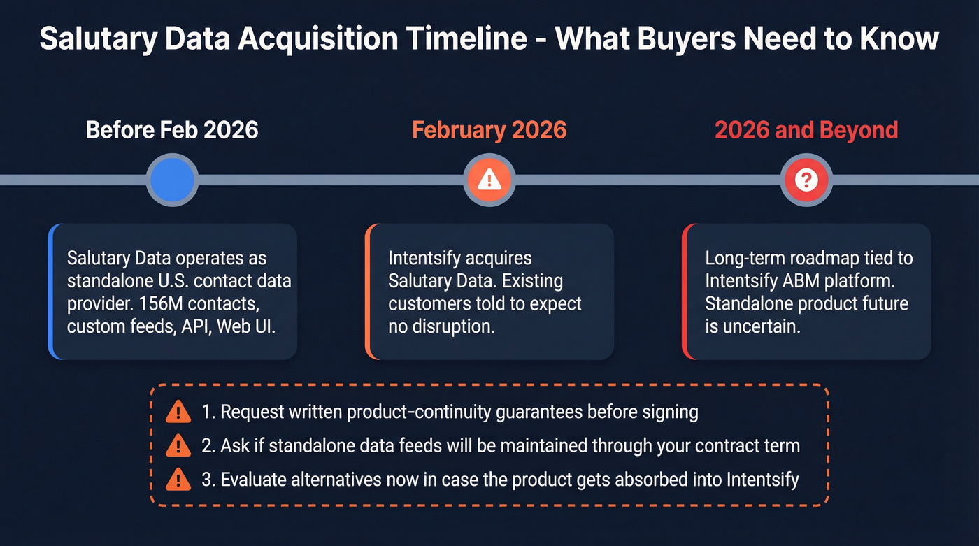 Salutary Data Intentsify acquisition timeline and risk factors