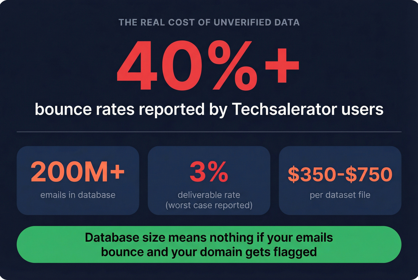 Email deliverability warning stat card for bulk data