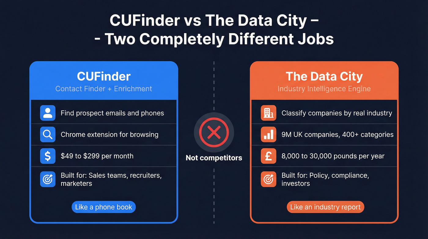 CUFinder vs The Data City purpose comparison diagram